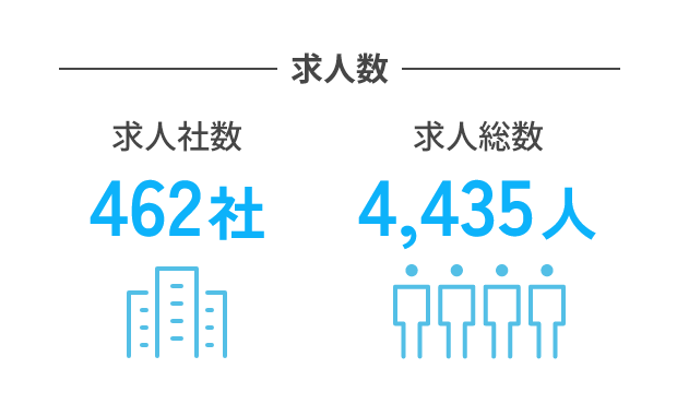 仙台工科が就職に強い理由 画像