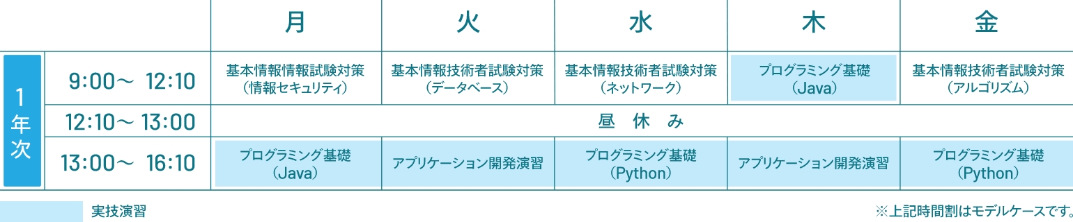 時間割例（1年次）