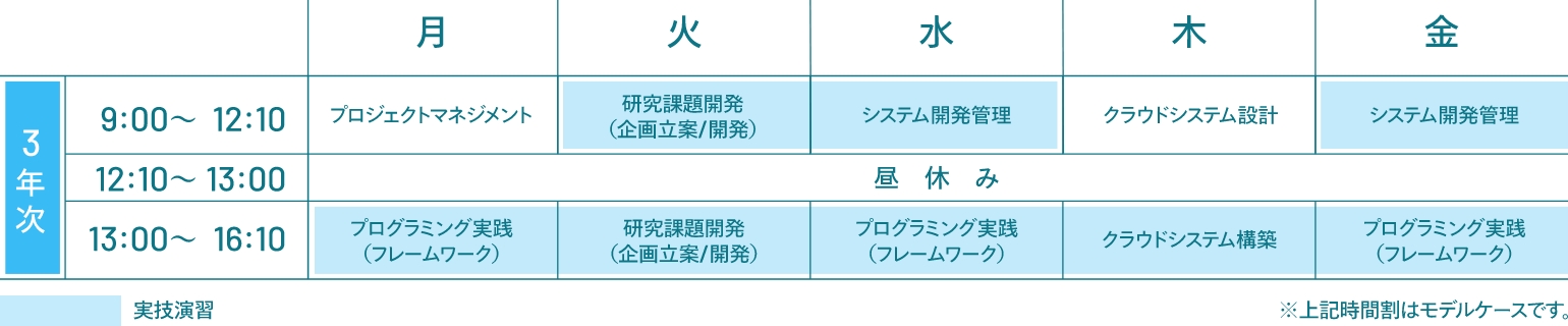 時間割例（3年次）