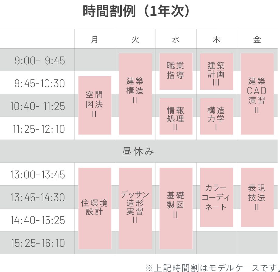 時間割例（1年次）