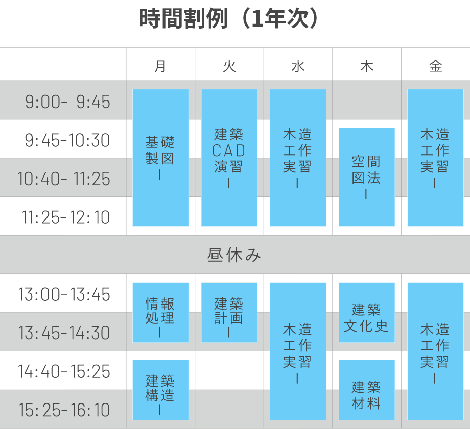 時間割例（1年次）