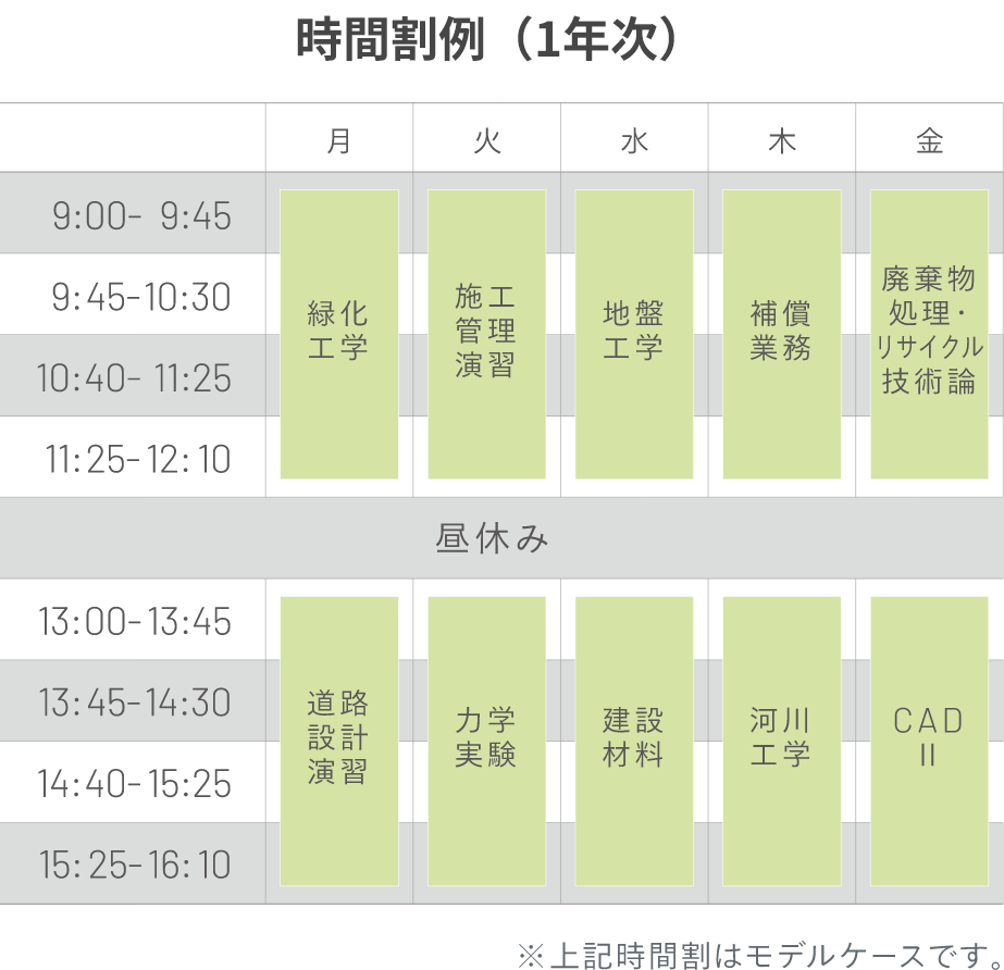 時間割例（1年次）