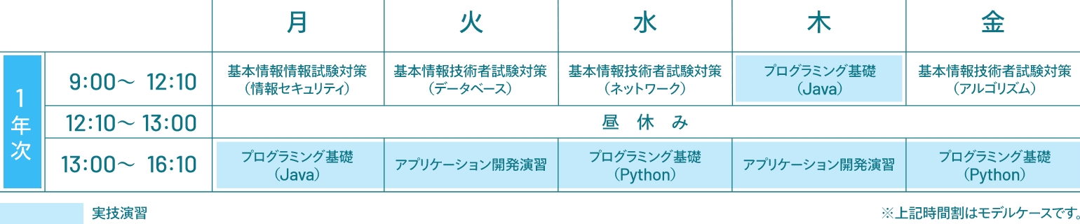 時間割例（1年次）