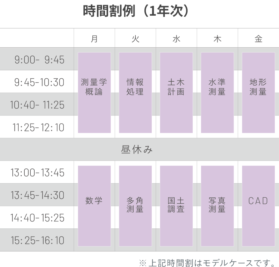 時間割例（1年次）